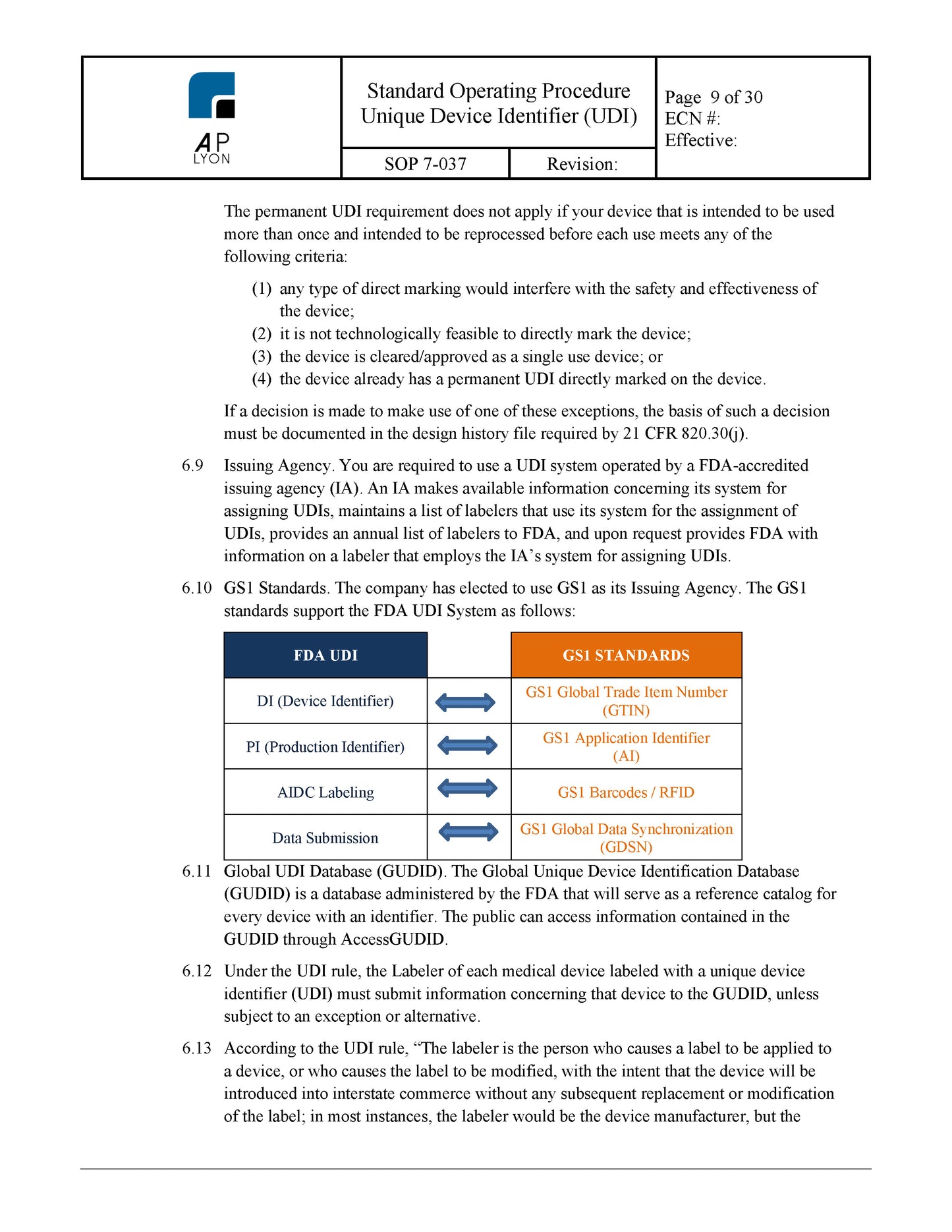 Unique Device Identification Procedure - A. P. LYON