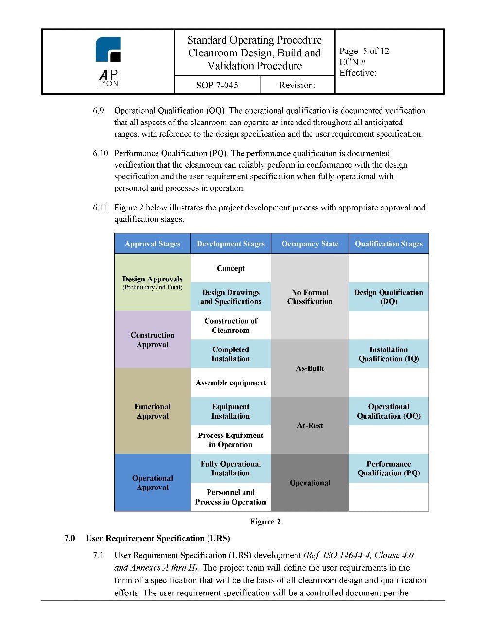 Cleanroom Design and Validation Procedure - A. P. LYON