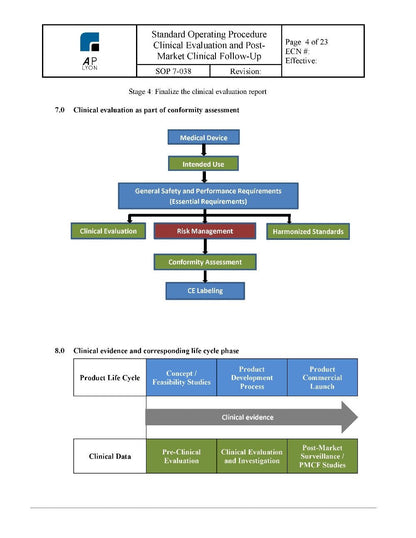 Clinical Evaluation and Post Market Clinical Follow Up - A. P. LYON