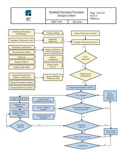 Medical Device Design Control Procedure - A. P. LYON