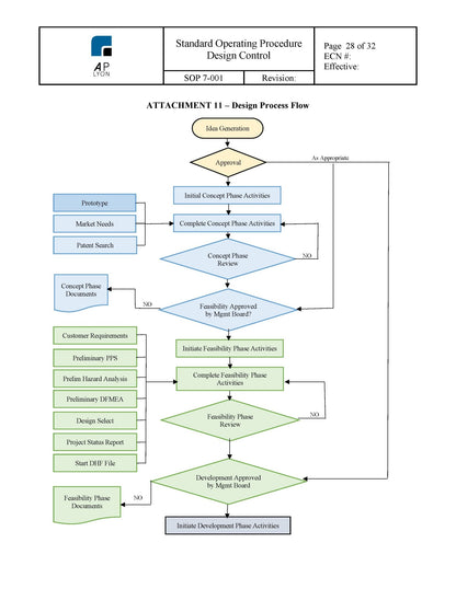 Medical Device Design Control Procedure - A. P. LYON