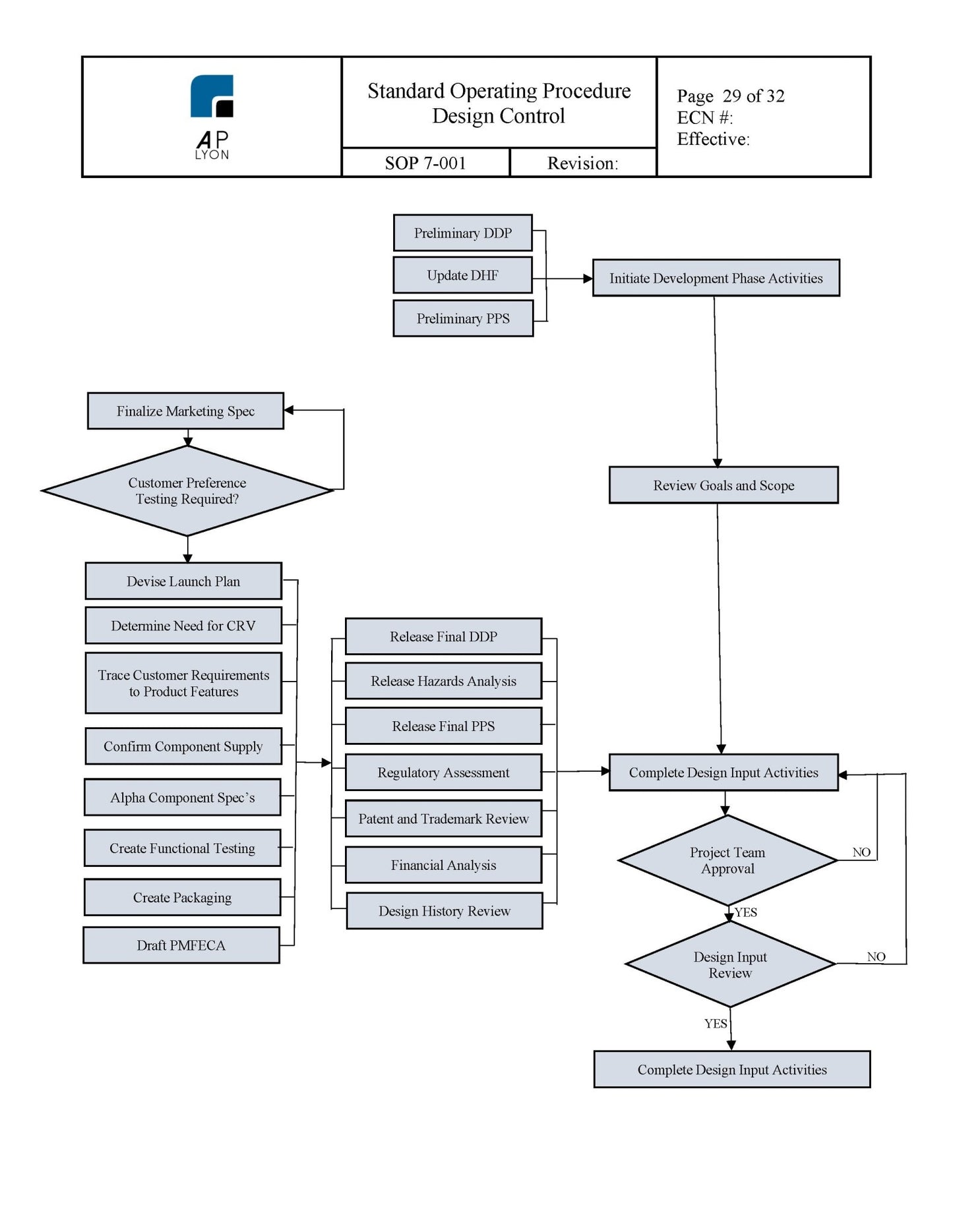 Medical Device Design Control Procedure - A. P. LYON