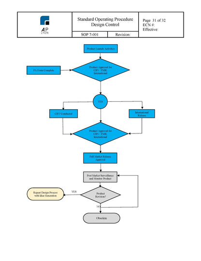 Medical Device Design Control Procedure - A. P. LYON