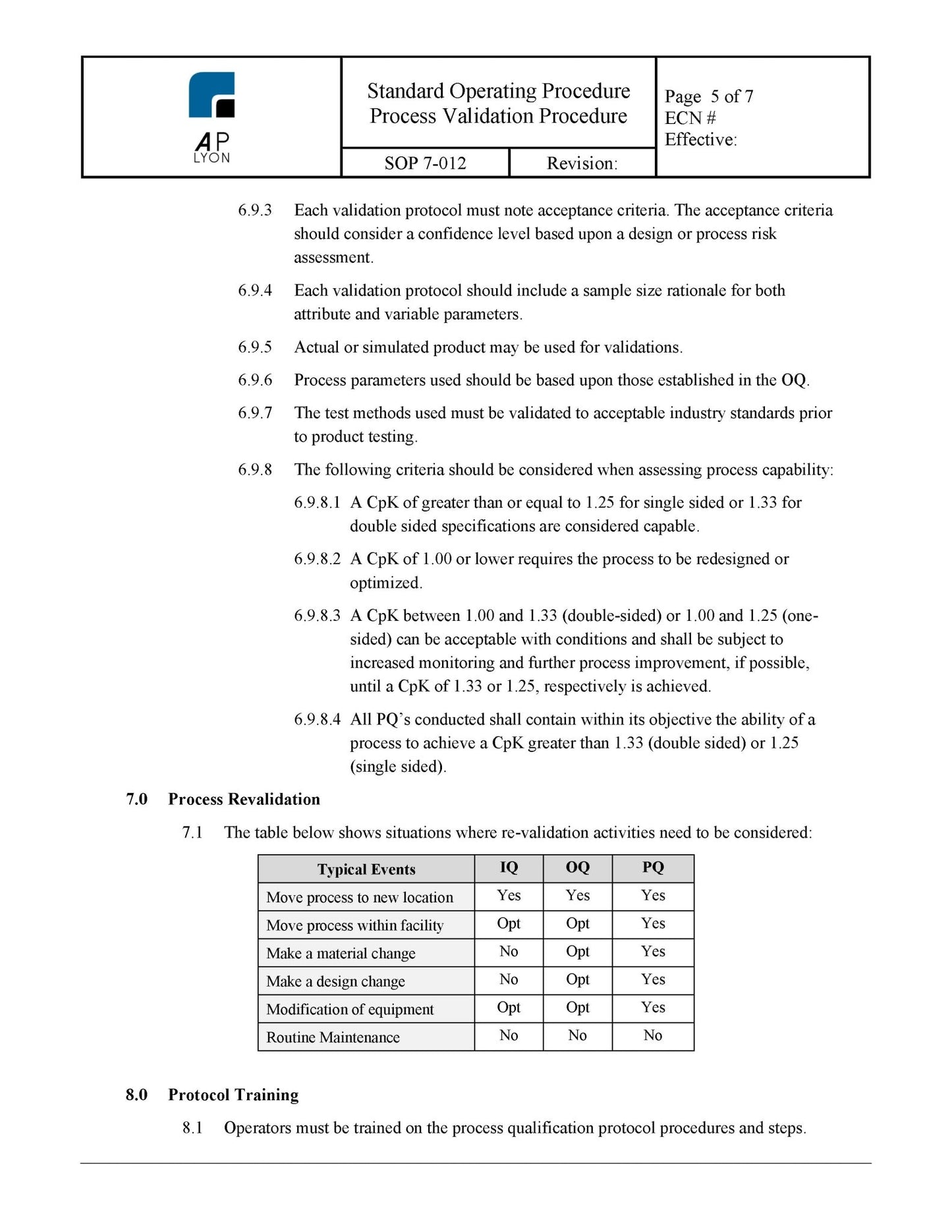 Medical Device Process Validation Procedure - A. P. LYON