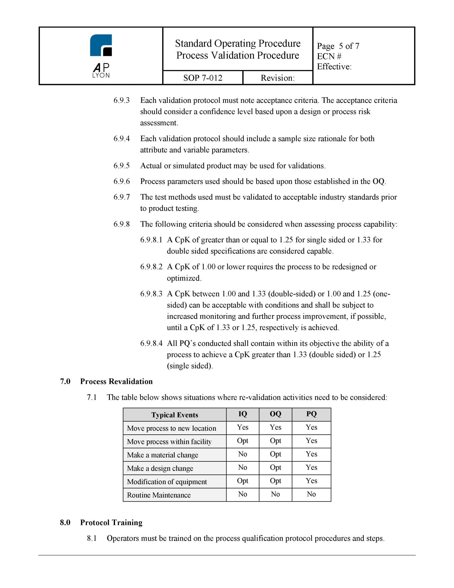 Medical Device Process Validation Procedure - A. P. LYON