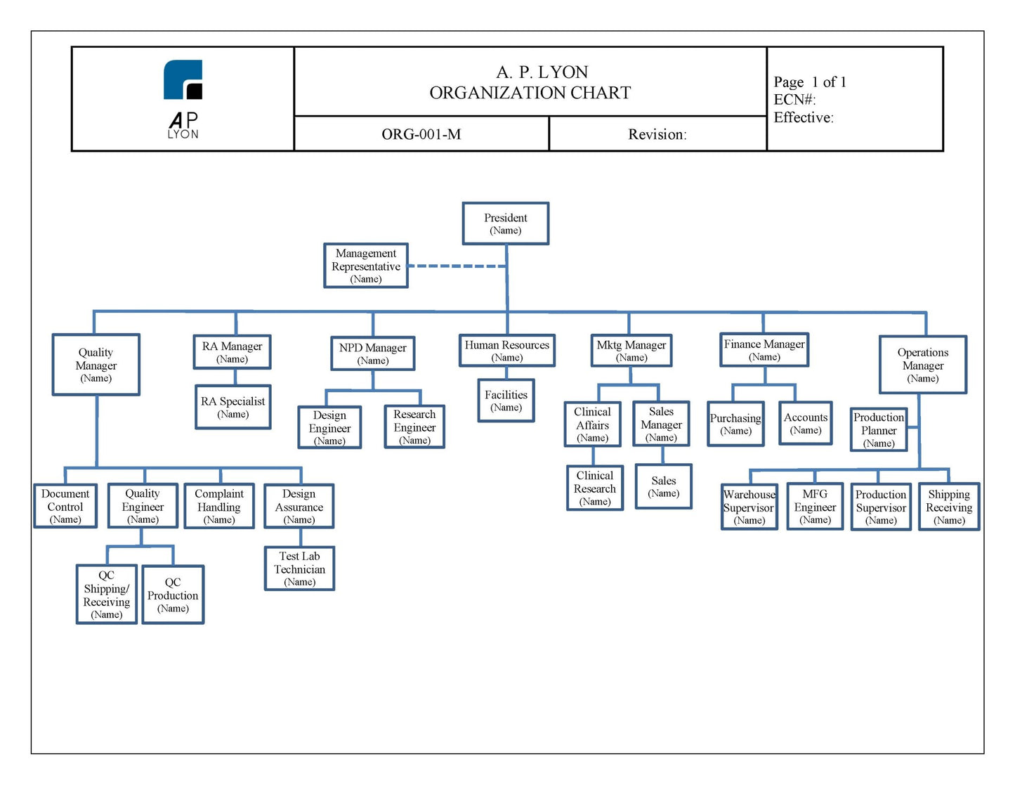 Medical Device Quality Management System Manual - A. P. LYON