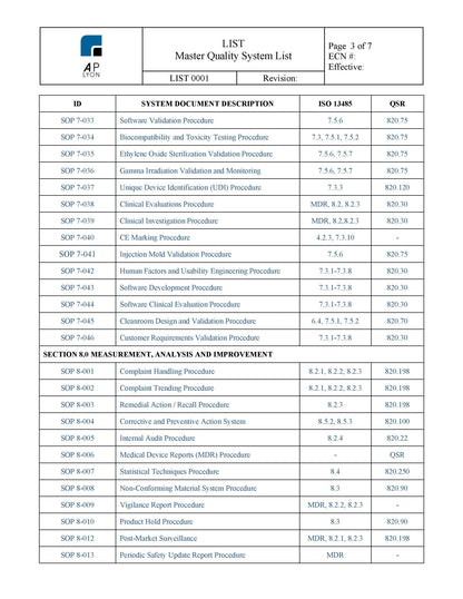 Medical Device Quality Management System | Manufacturing Plus - A. P. LYON