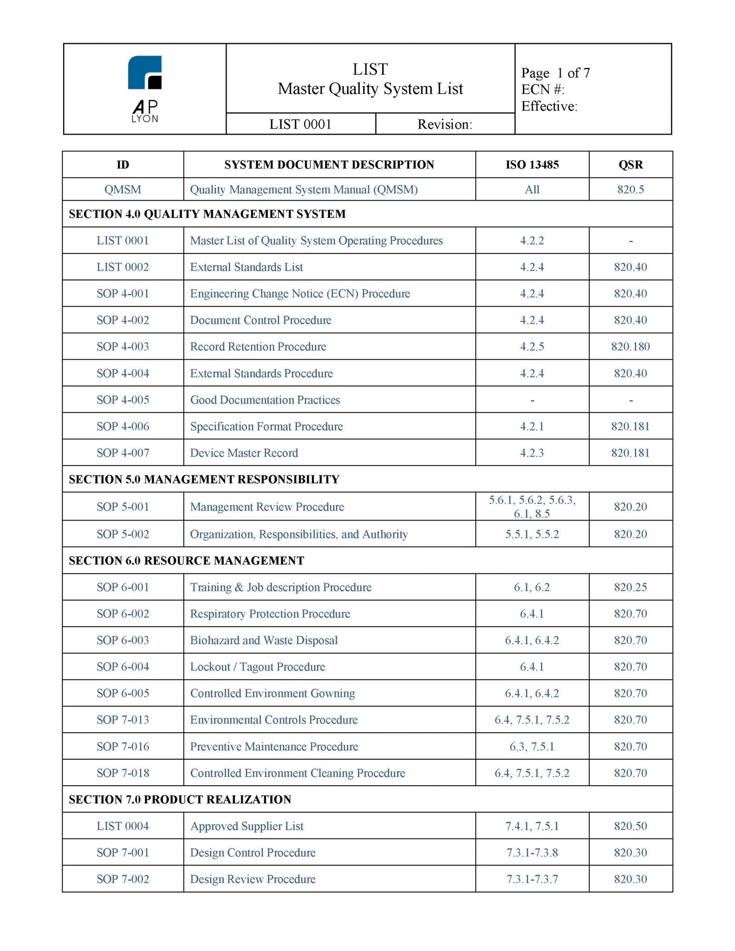 Medical Device Quality Management System | Manufacturing Plus - A. P. LYON