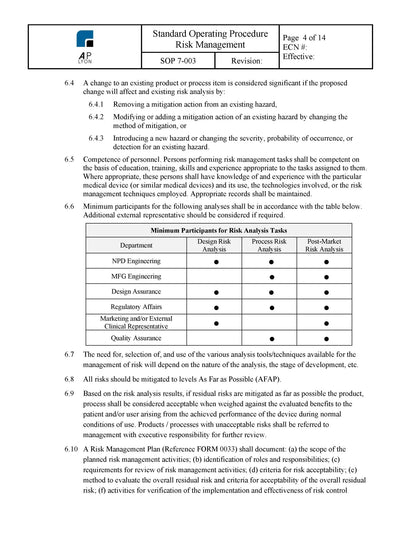 Medical Device Risk Management Procedure - A. P. LYON