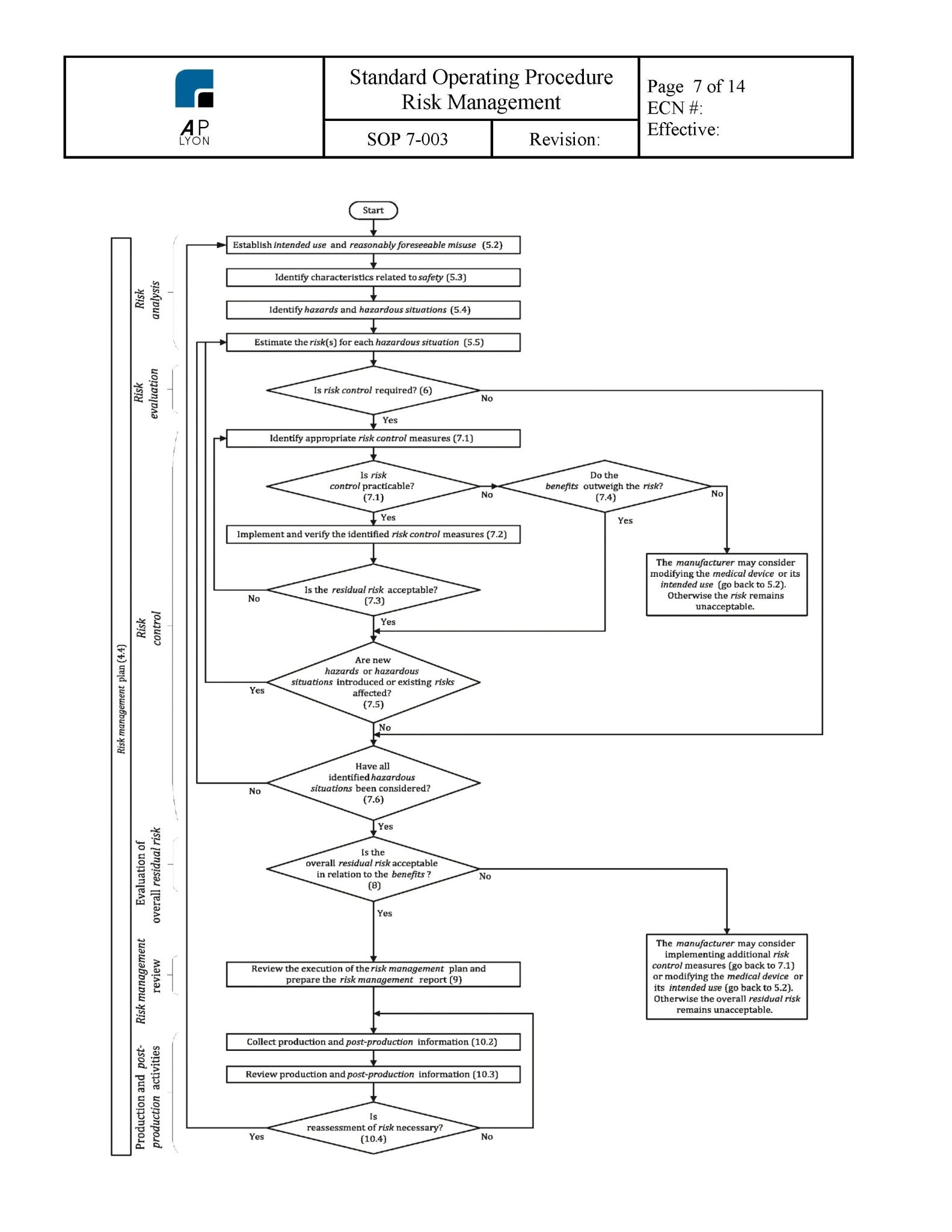 Medical Device Risk Management Procedure - A. P. LYON