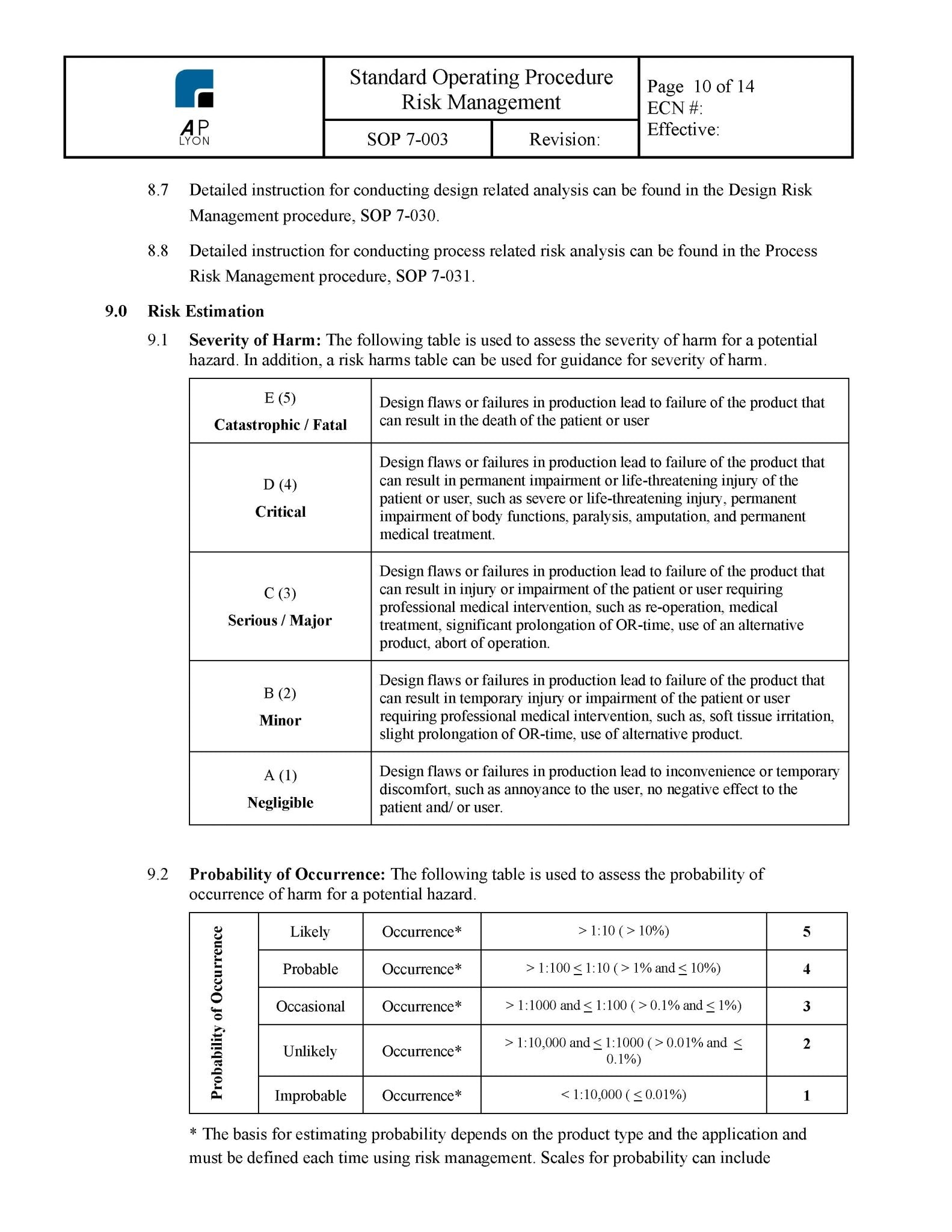 Medical Device Risk Management Procedure - A. P. LYON