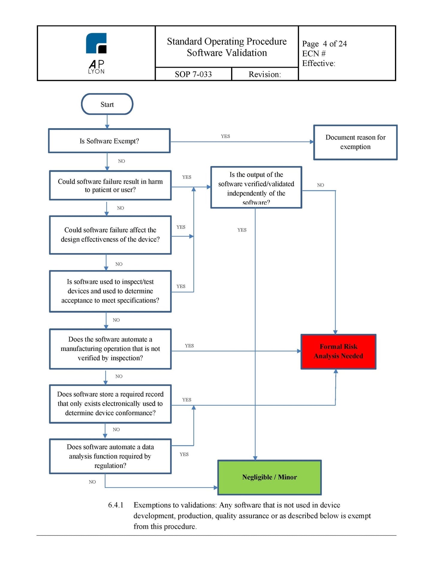 Medical Device Software Validation Procedure - A. P. LYON