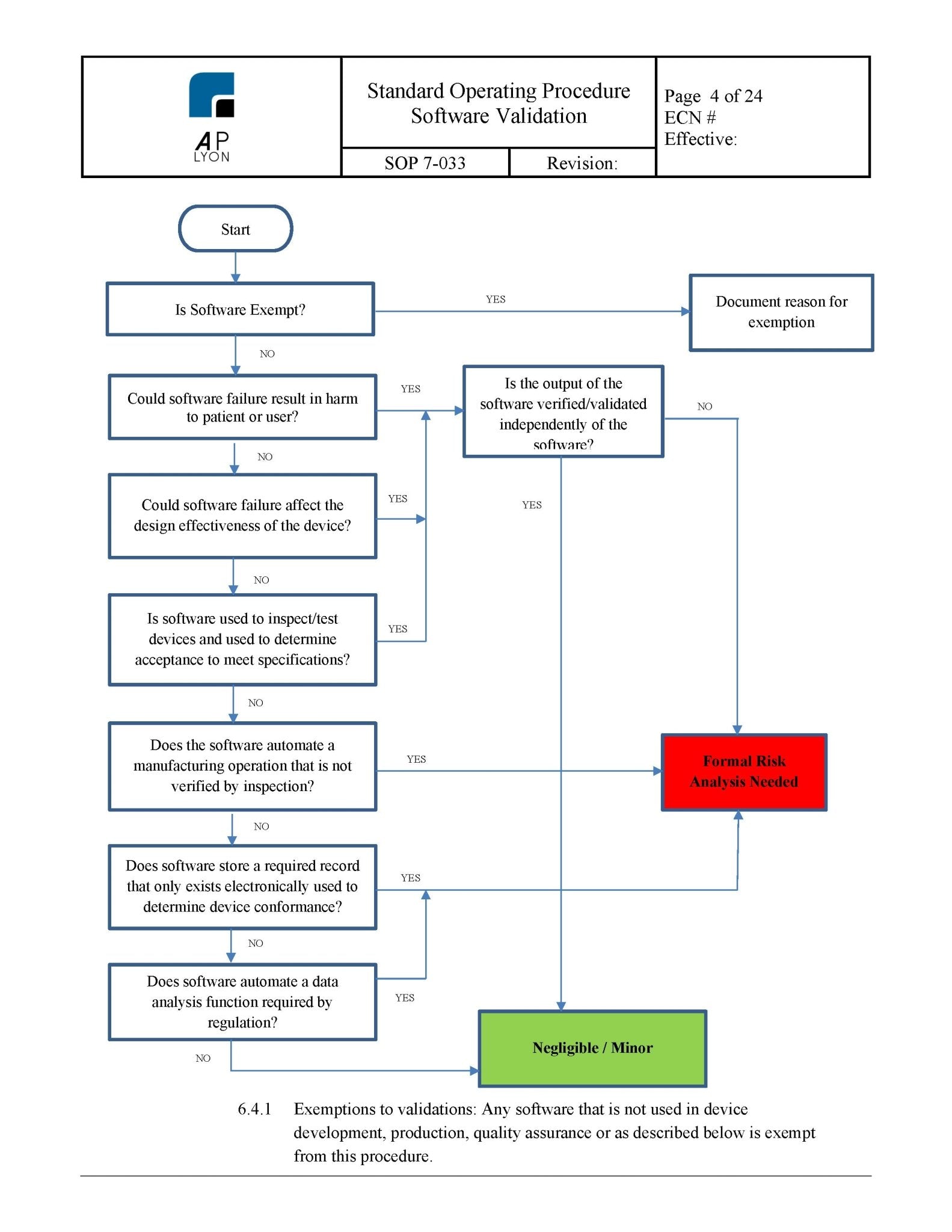 Medical Device Software Validation Procedure - A. P. LYON