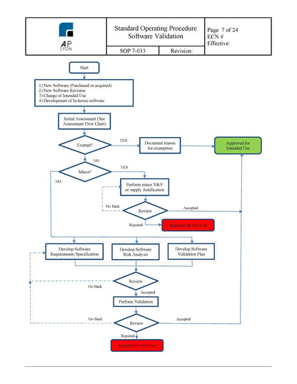 Medical Device Software Validation Procedure - A. P. LYON